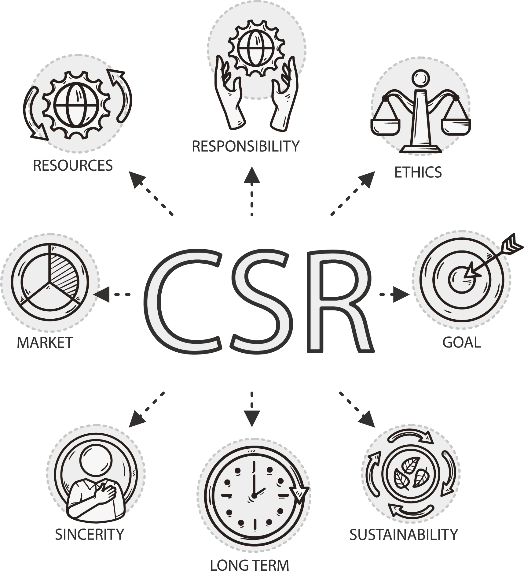 CSR