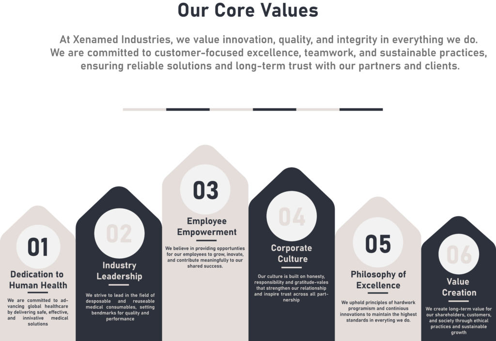 Our Core Values 2 1024x704
